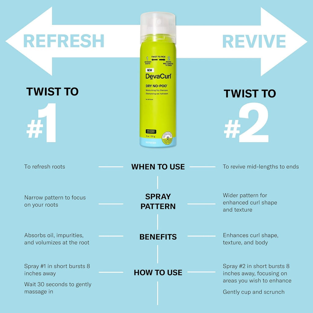 DRY NO-POO DEVACURL 170G