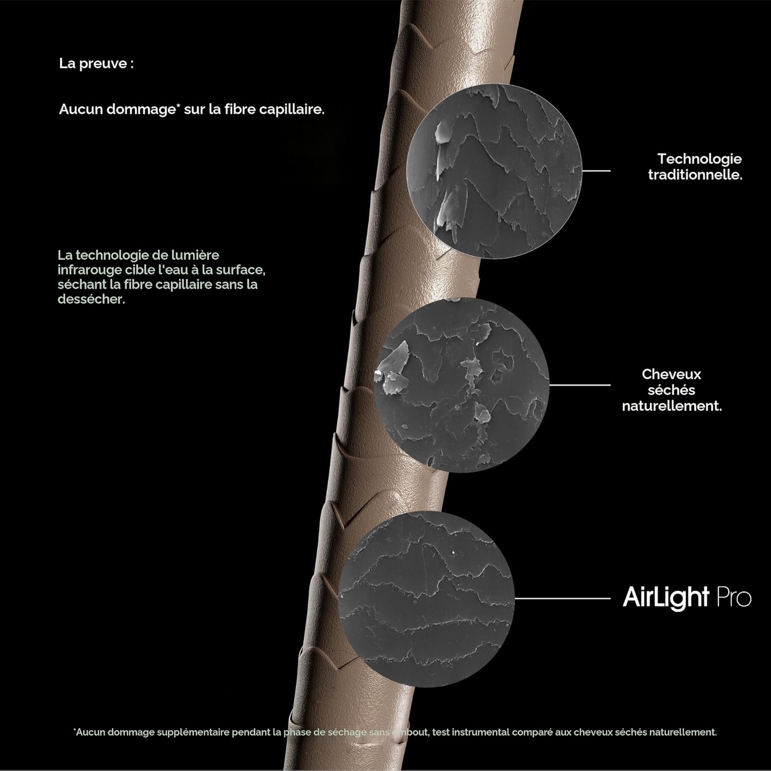 SECHOIR L'ORÉAL AIRLIGHT PRO