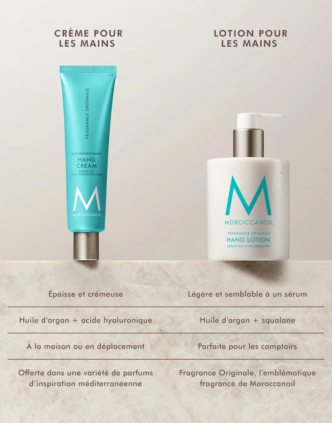 Lotion pour les mains moroccanoil 360ml